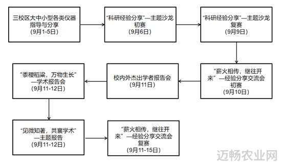 学术报告会活动方案_农业学术活动_传统的农业活动包括哪些