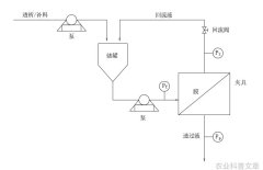 中国科学院院士种康生物育种是种业发展的重要